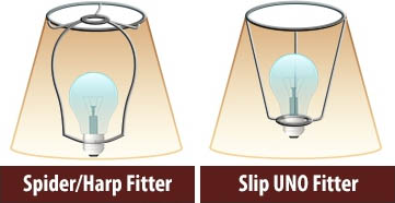 diagram showing the difference between a spider/hard lampshare fitting and a uno lampshade fitting